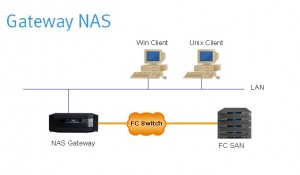 Gateway NAS