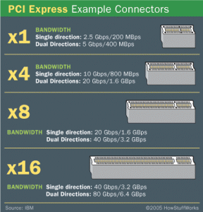 interface_pci_express_3