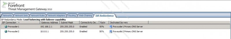 IPS Redundancy result