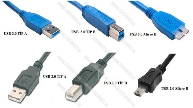 USB