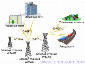 WiMAX_Image02