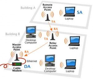 accespoint