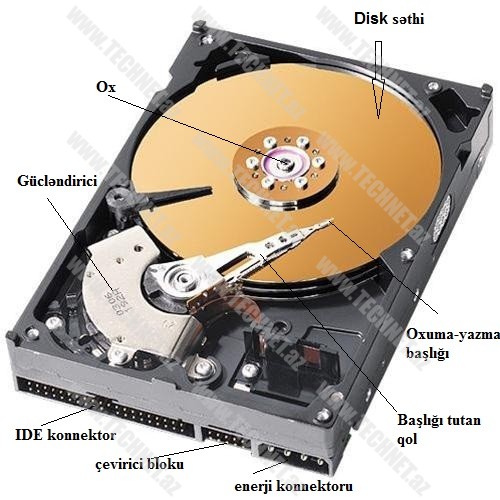 hdd qurulus