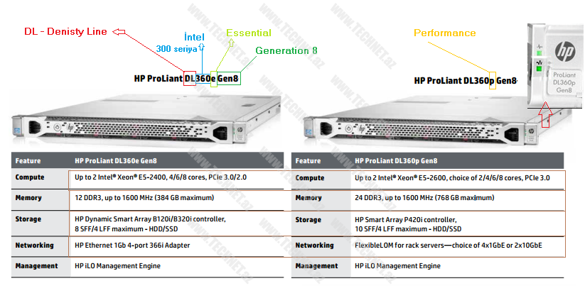 hp-server04