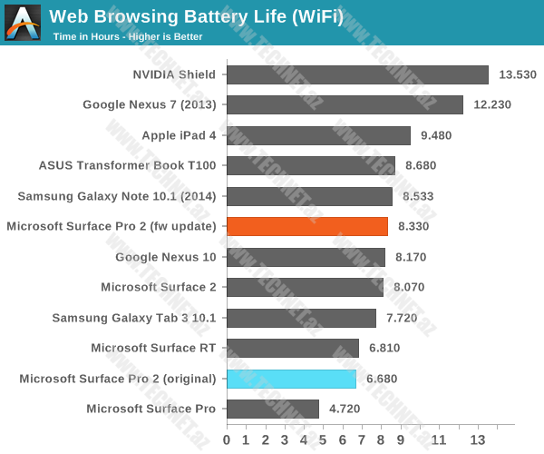 Web-Browser-Battery-Life-Test