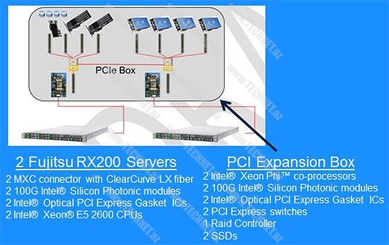intel_optical_pcie_1