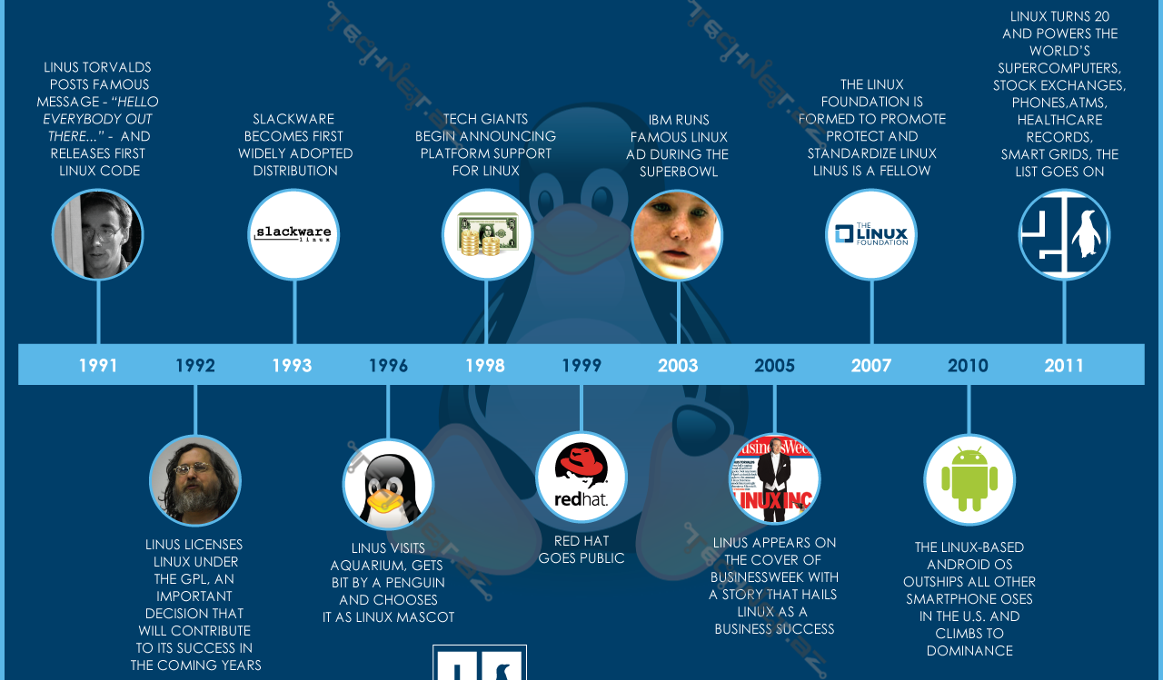 linux-infographic